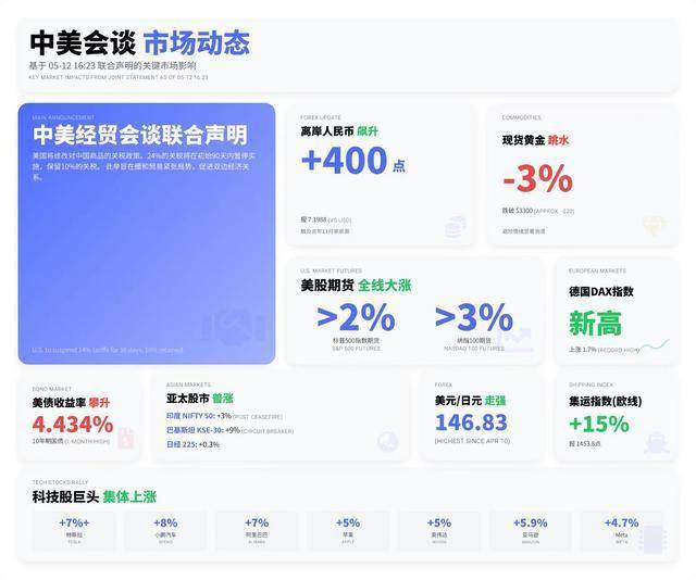 xm外汇平台官网梦舟载人飞船零高度逃逸飞行试验取得圆满成功